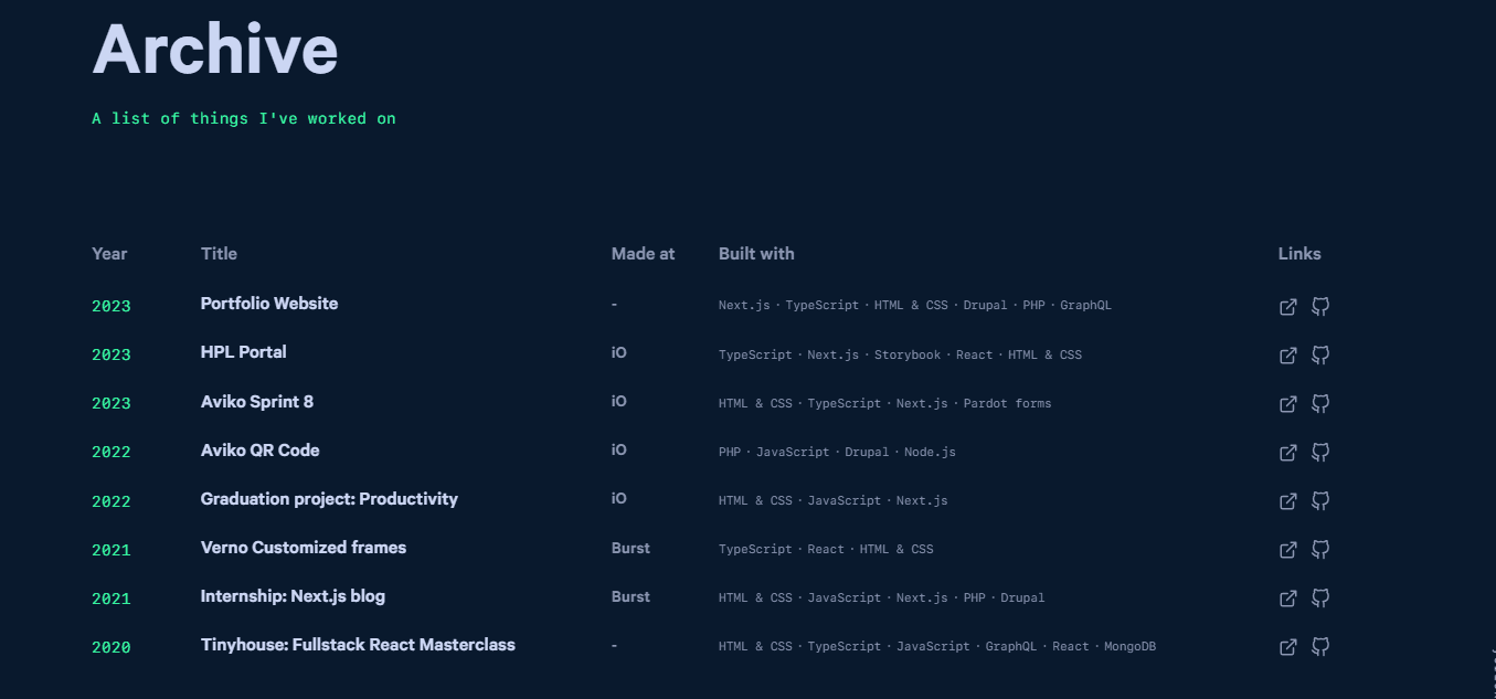 Project Archive Table
